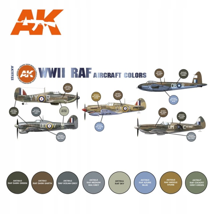 AK INTERACTIVE 11723 Zestaw farb WWII RAF Aircraft